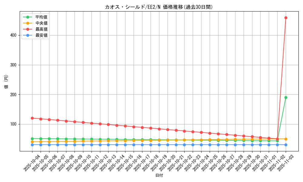 card_11964_series_28978_rarity_1_graph