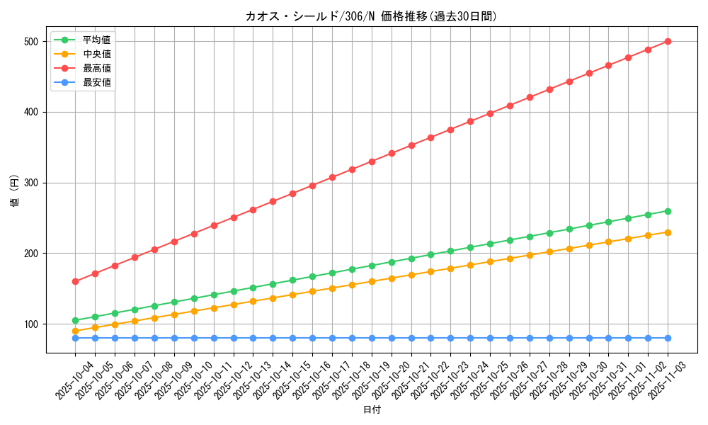 card_11964_series_29699_rarity_1_graph