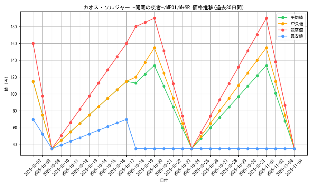 card_11965_series_14041_rarity_15489_graph