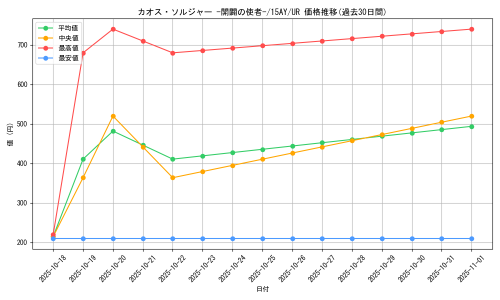 card_11965_series_16795_rarity_7_graph