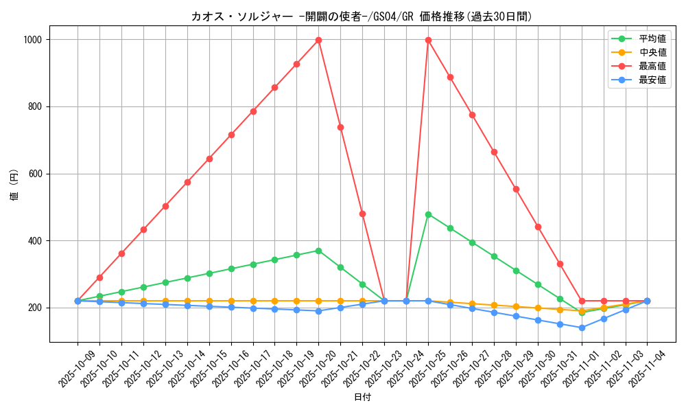 card_11965_series_19080_rarity_15190_graph