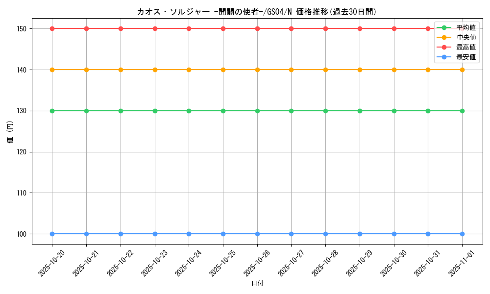 card_11965_series_19080_rarity_1_graph