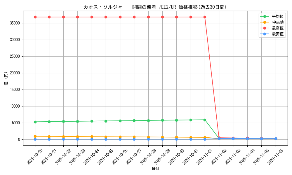 card_11965_series_28978_rarity_7_graph