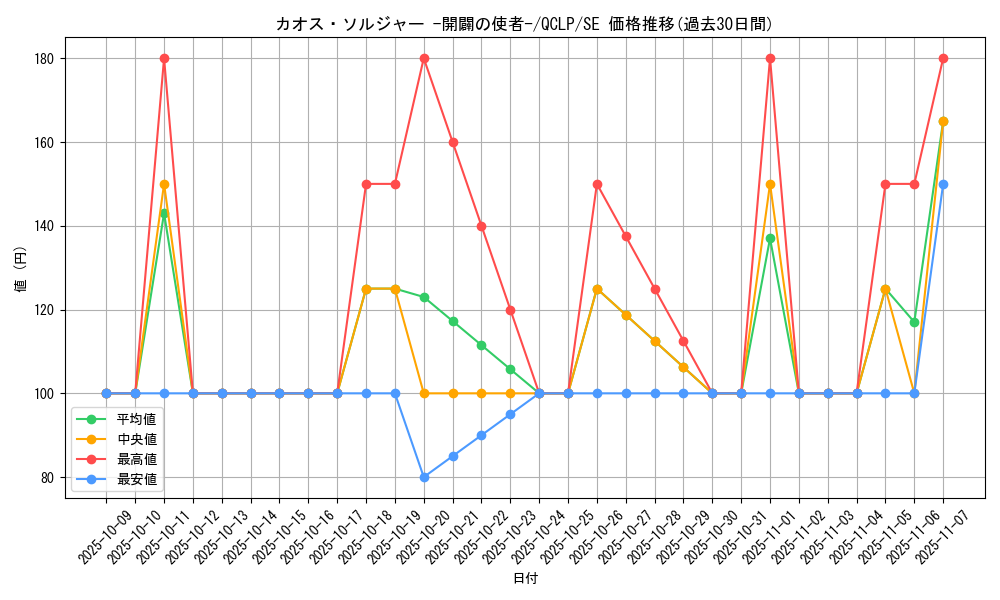 card_11965_series_29404_rarity_5_graph