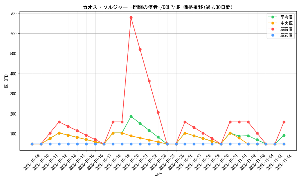 card_11965_series_29404_rarity_7_graph