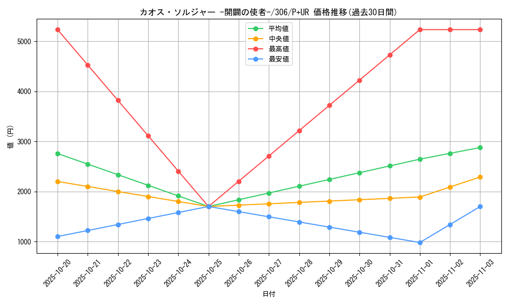 card_11965_series_29699_rarity_495_graph
