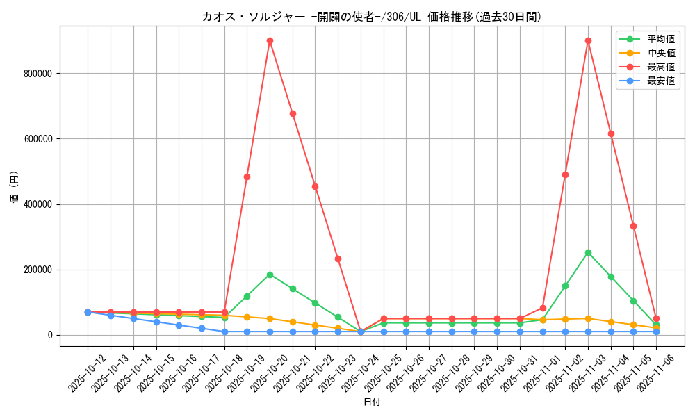 card_11965_series_29699_rarity_77_graph