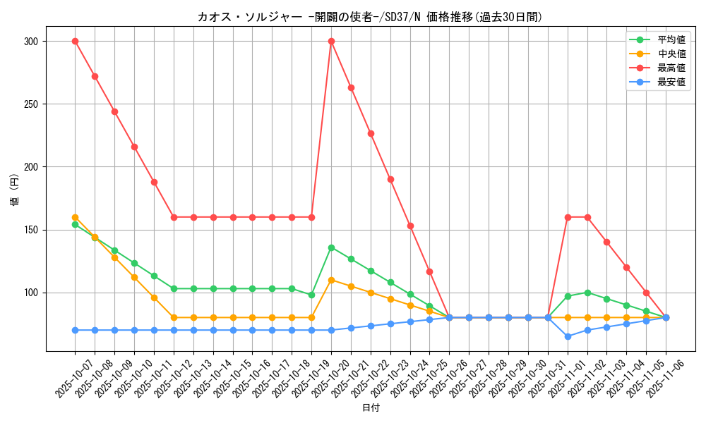 card_11965_series_7906_rarity_1_graph