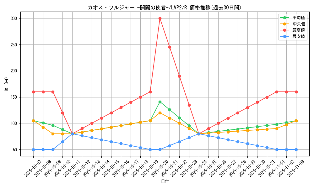 card_11965_series_9567_rarity_62_graph