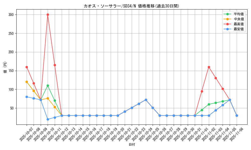 card_11966_series_10316_rarity_1_graph