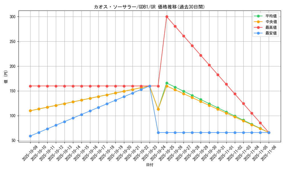 card_11966_series_19079_rarity_15190_graph