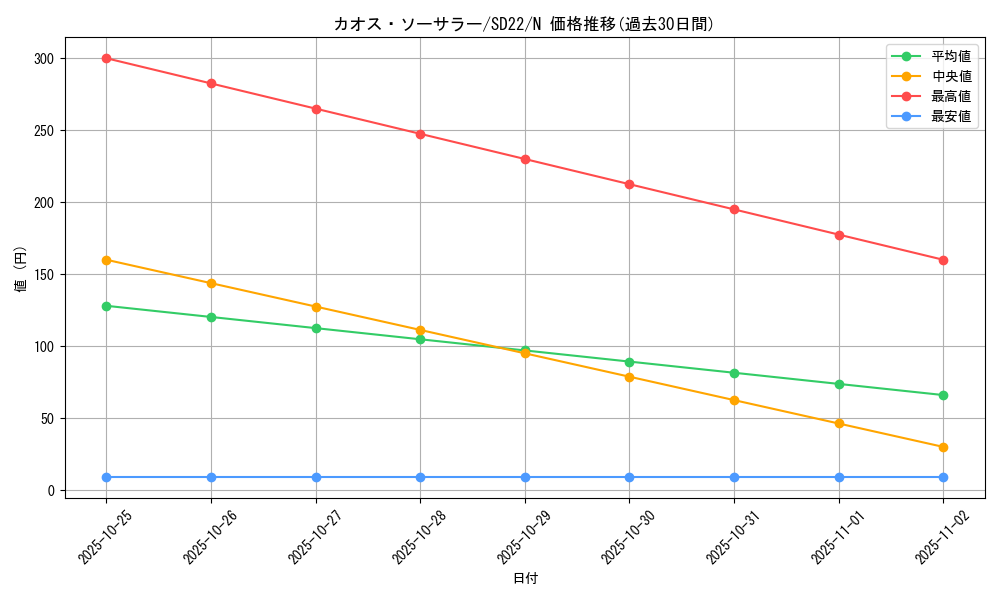 card_11966_series_19145_rarity_1_graph