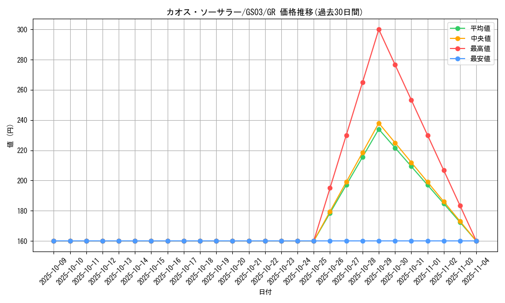 card_11966_series_21533_rarity_15190_graph