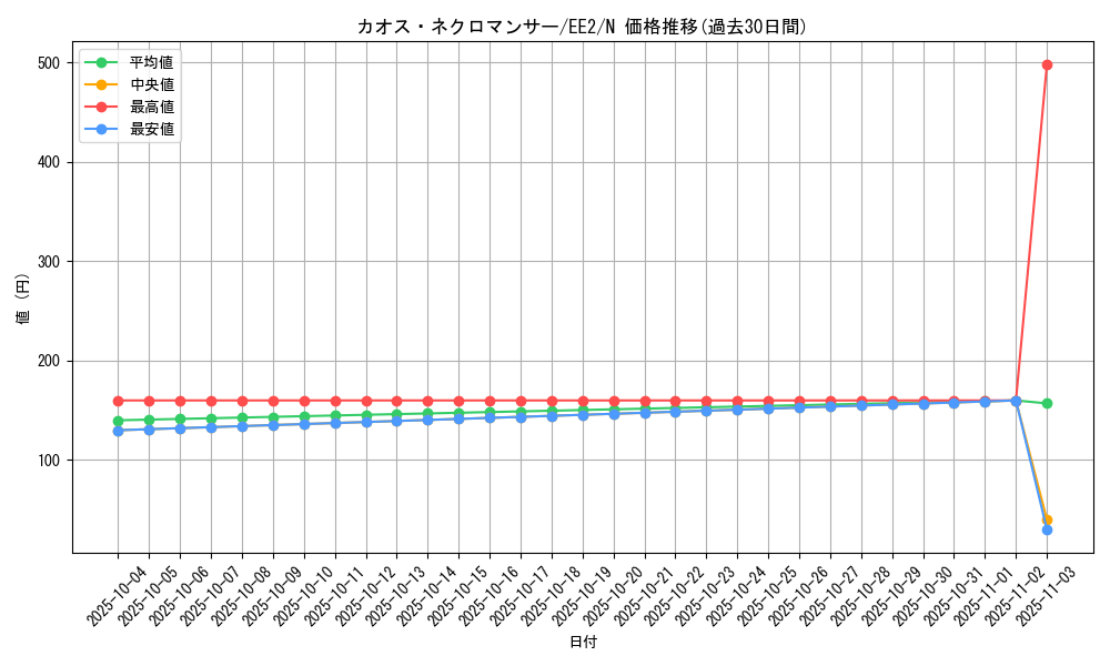 card_11967_series_28978_rarity_1_graph