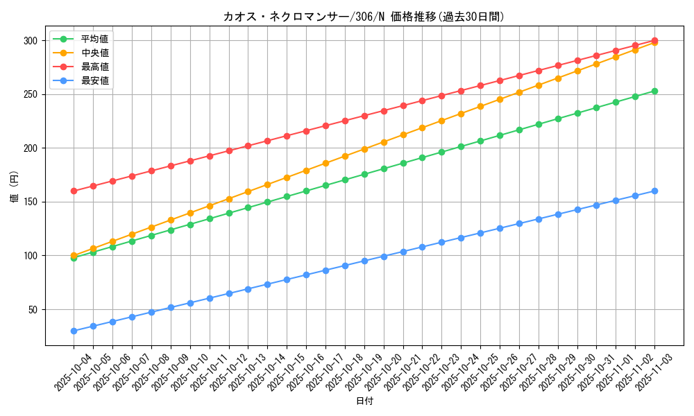 card_11967_series_29699_rarity_1_graph