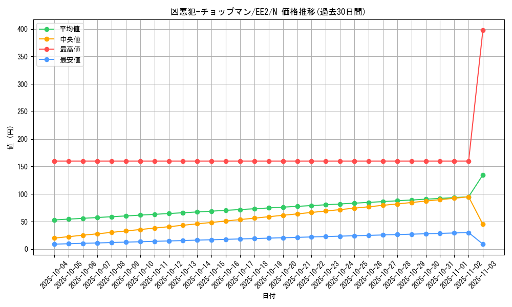 card_11969_series_28978_rarity_1_graph