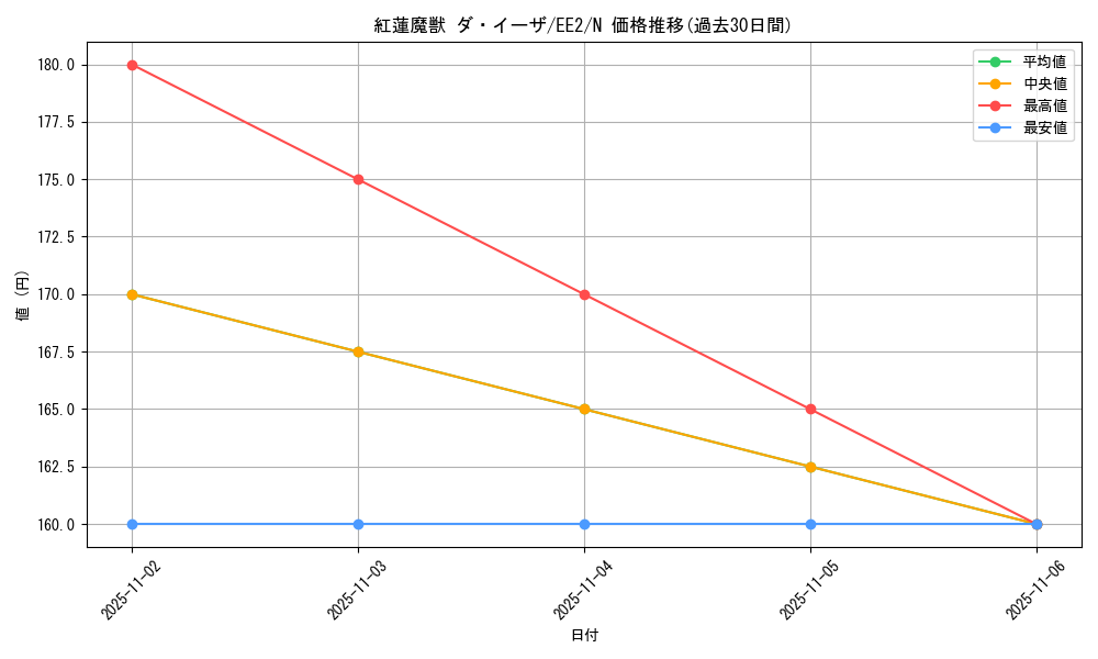 card_11972_series_28978_rarity_1_graph