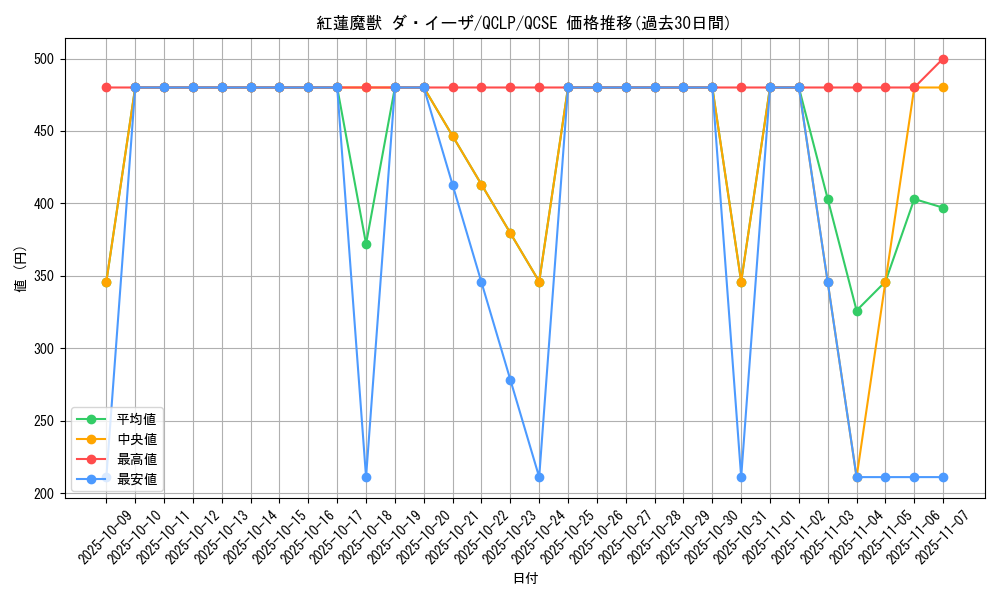 card_11972_series_29404_rarity_408_graph