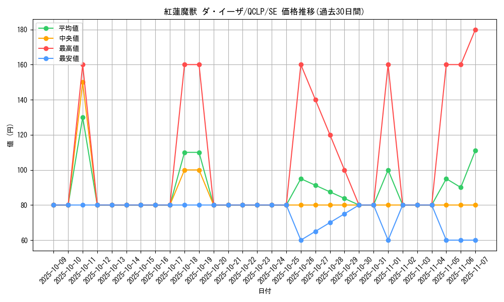 card_11972_series_29404_rarity_5_graph
