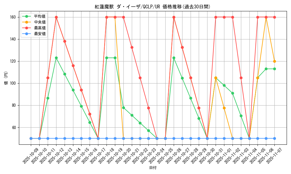 card_11972_series_29404_rarity_7_graph