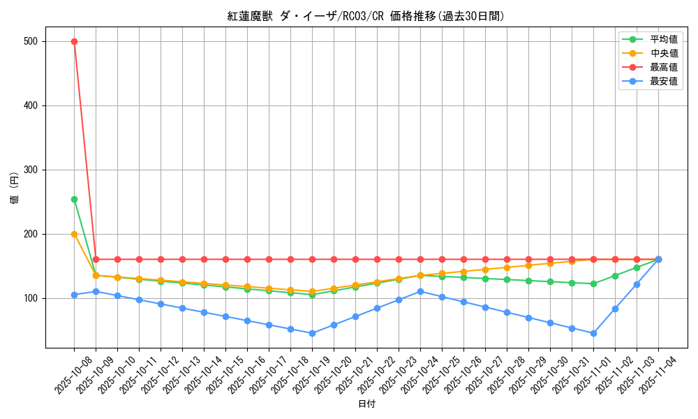 card_11972_series_8837_rarity_1299_graph