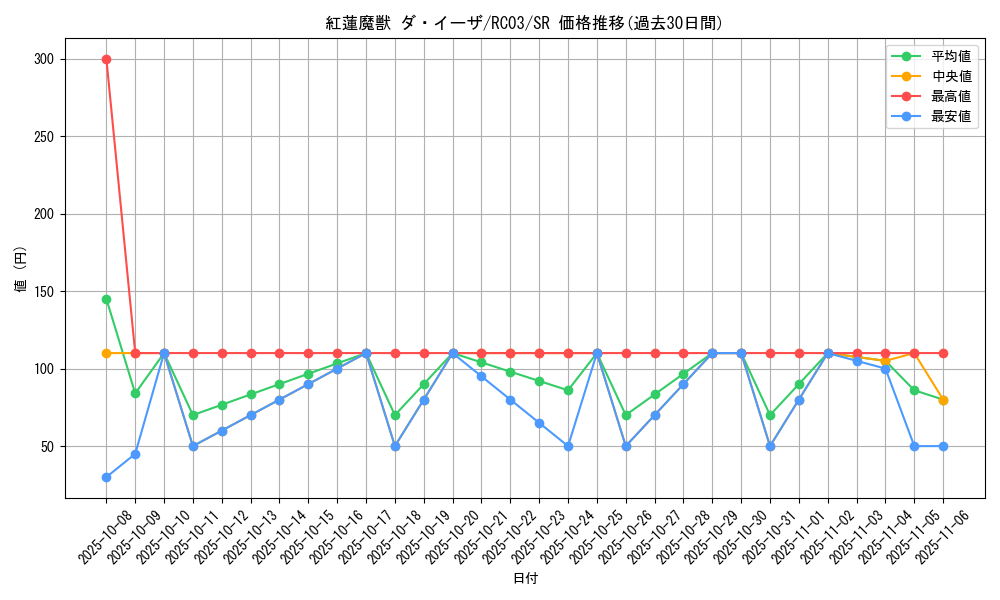 card_11972_series_8837_rarity_3_graph