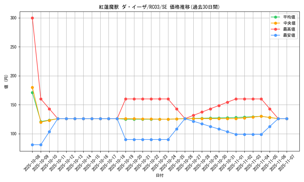 card_11972_series_8837_rarity_5_graph
