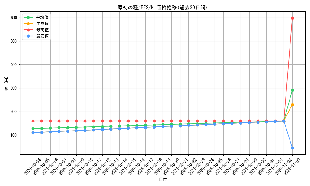 card_11973_series_28978_rarity_1_graph