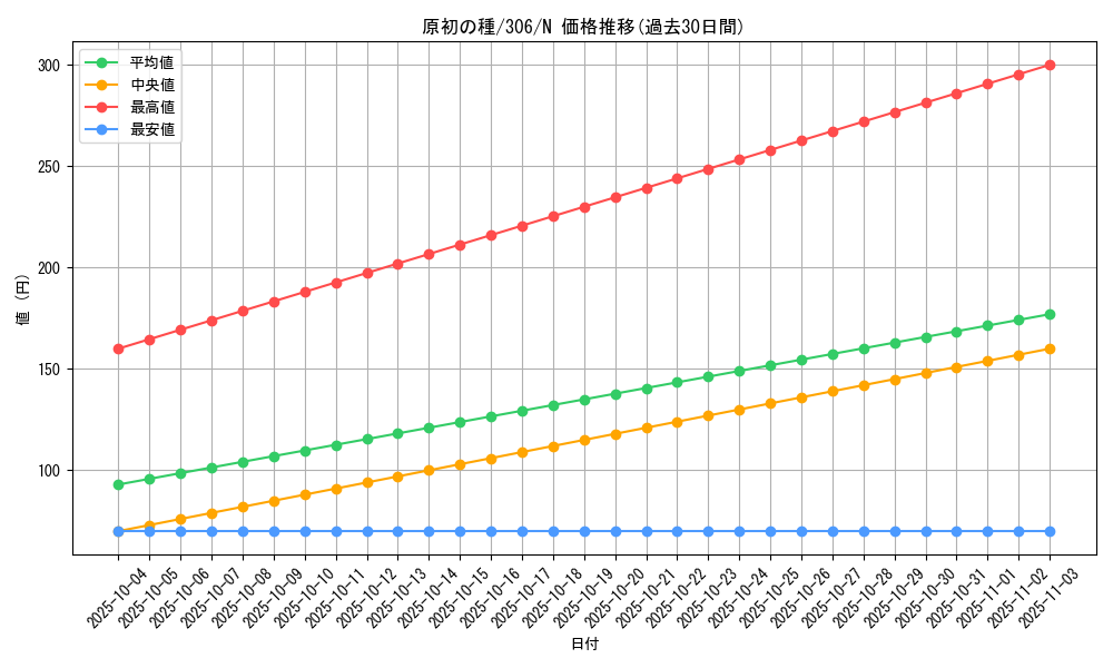 card_11973_series_29699_rarity_1_graph