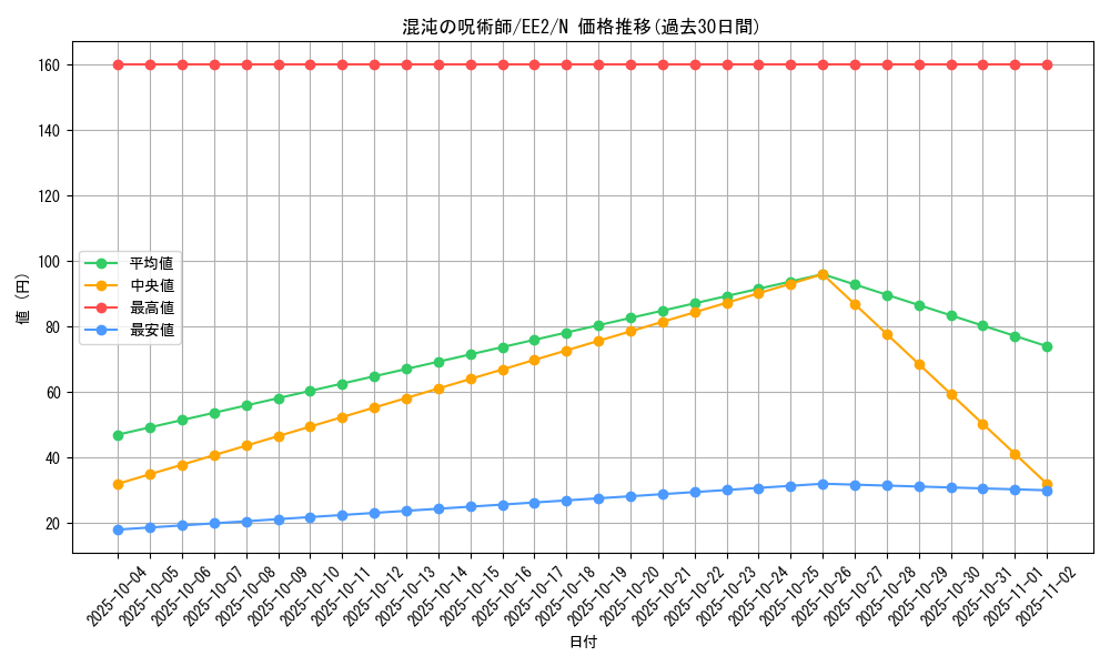 card_11974_series_28978_rarity_1_graph