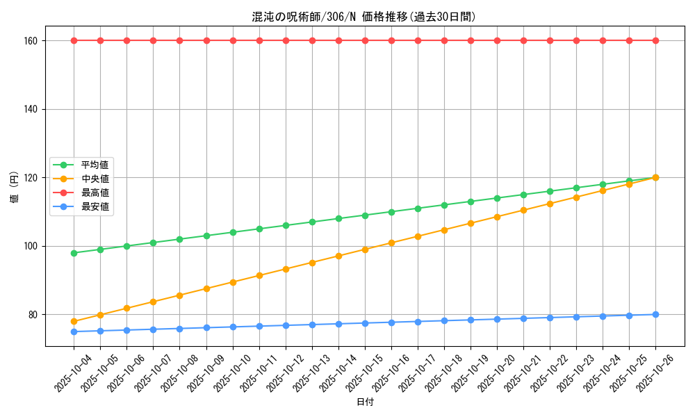card_11974_series_29699_rarity_1_graph