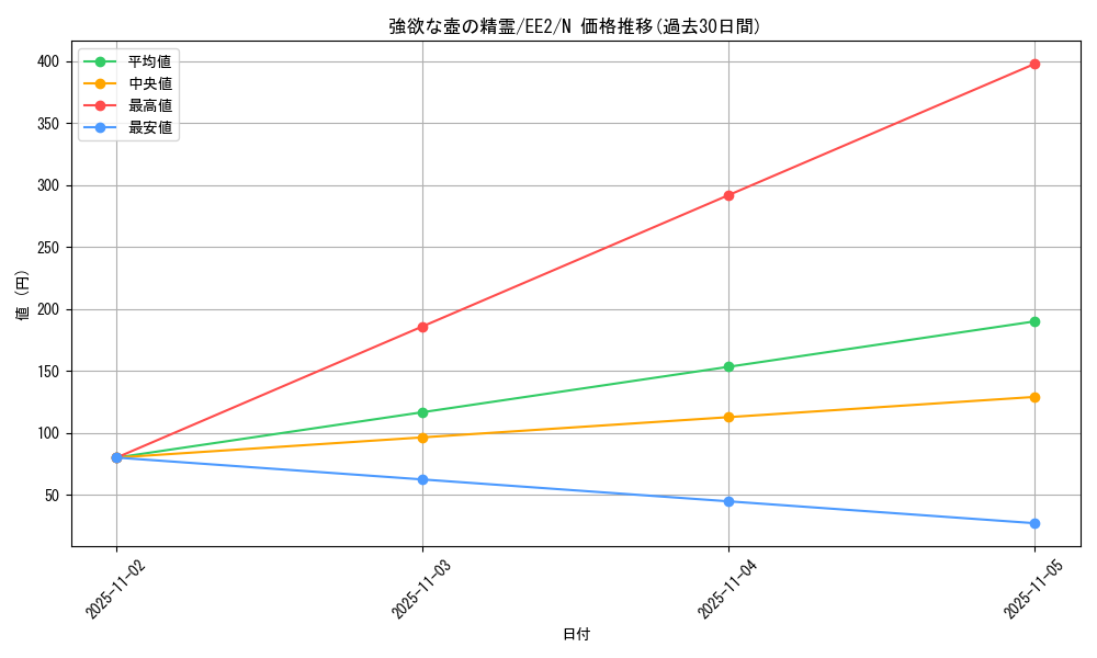card_11975_series_28978_rarity_1_graph