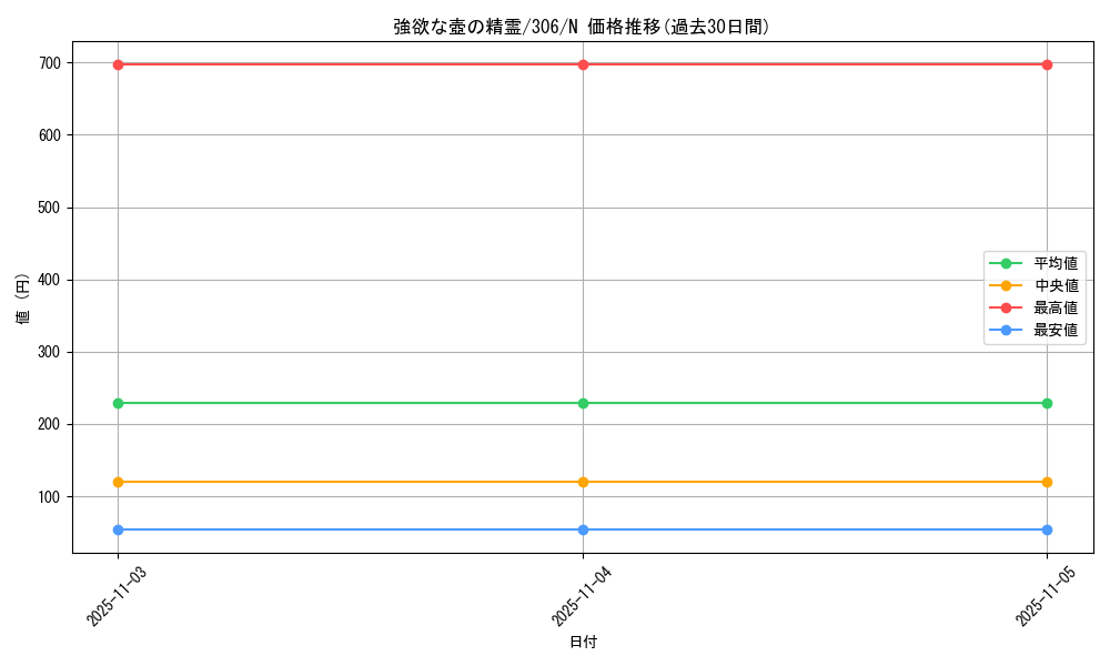 card_11975_series_29699_rarity_1_graph
