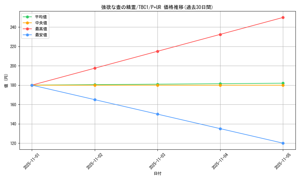 card_11975_series_6389_rarity_495_graph