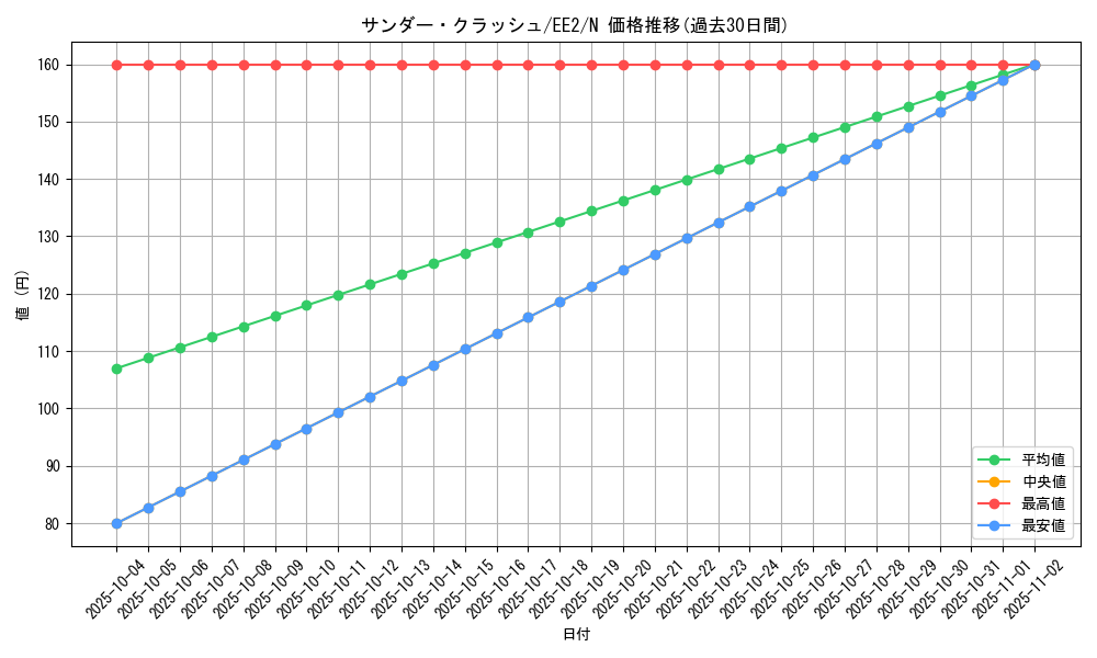 card_11976_series_28978_rarity_1_graph