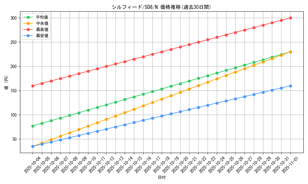 card_11978_series_26519_rarity_1_graph