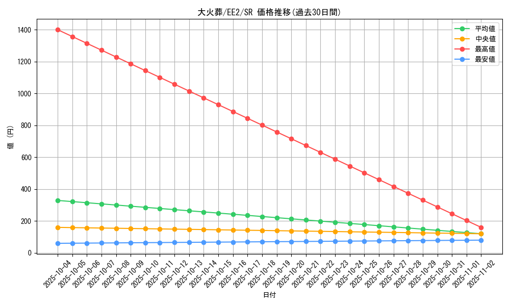 card_11985_series_28978_rarity_3_graph