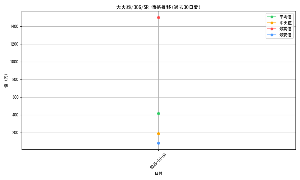 card_11985_series_29699_rarity_3_graph