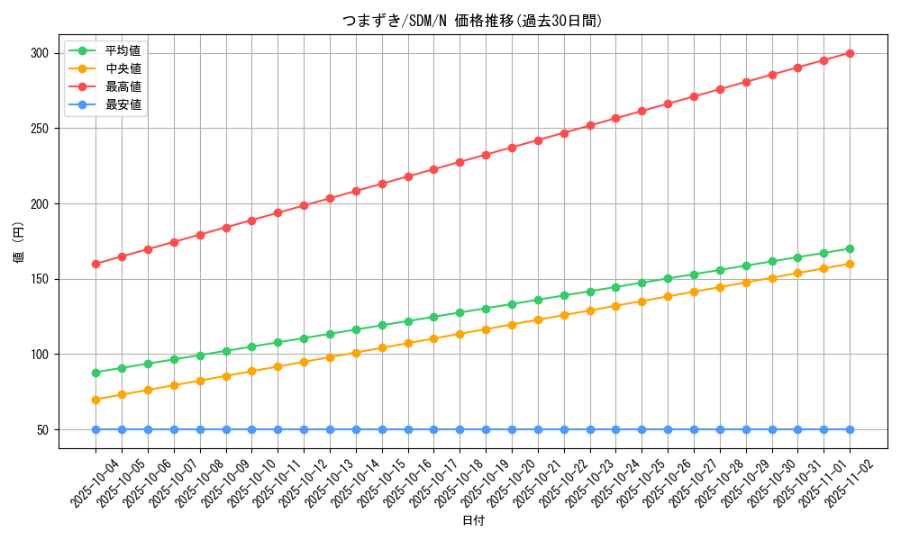 card_11987_series_28934_rarity_1_graph