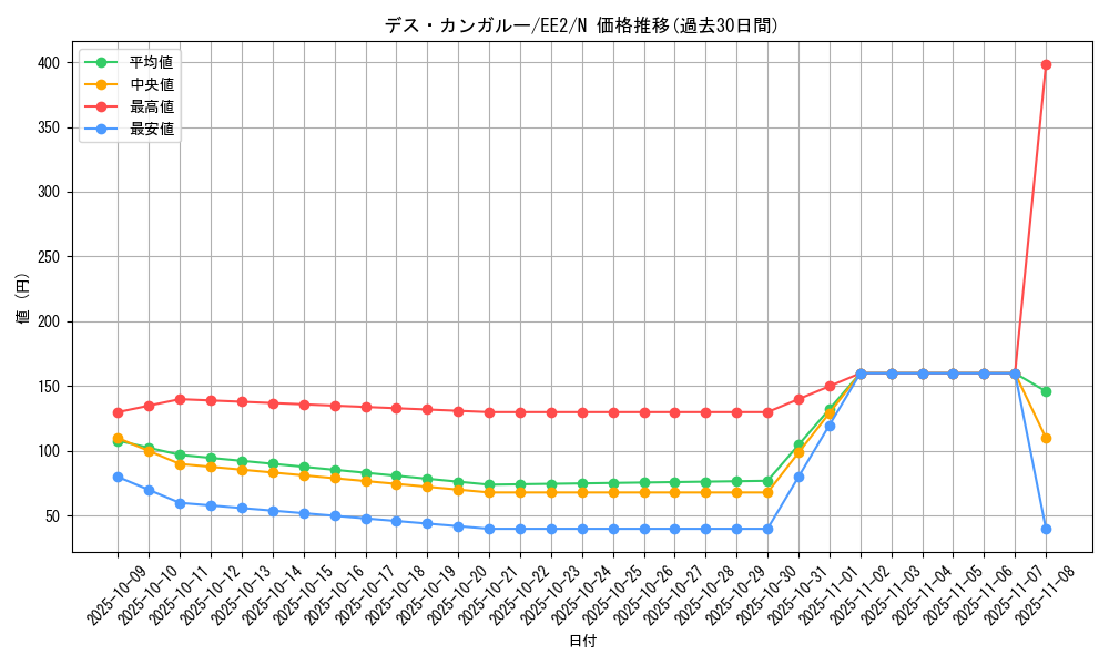 card_11988_series_28978_rarity_1_graph