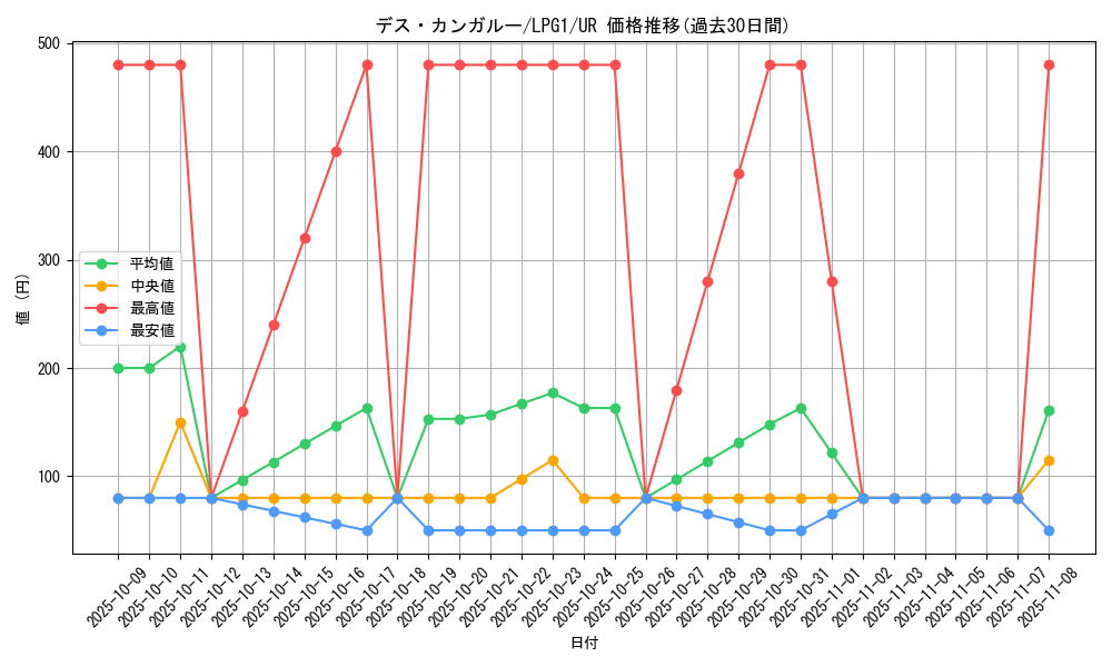 card_11988_series_39534_rarity_7_graph