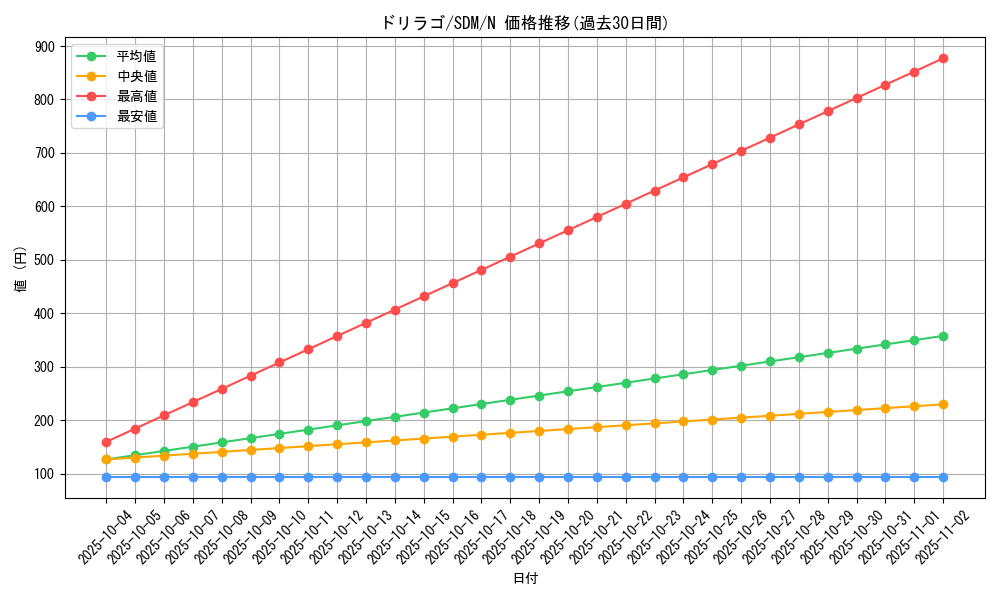 card_11989_series_28934_rarity_1_graph