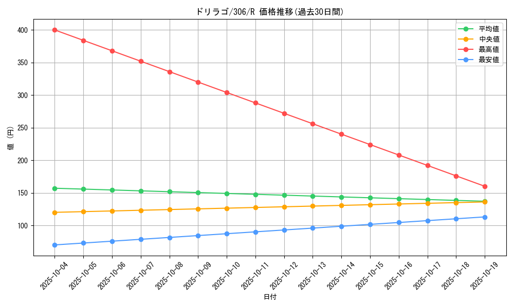 card_11989_series_29699_rarity_62_graph
