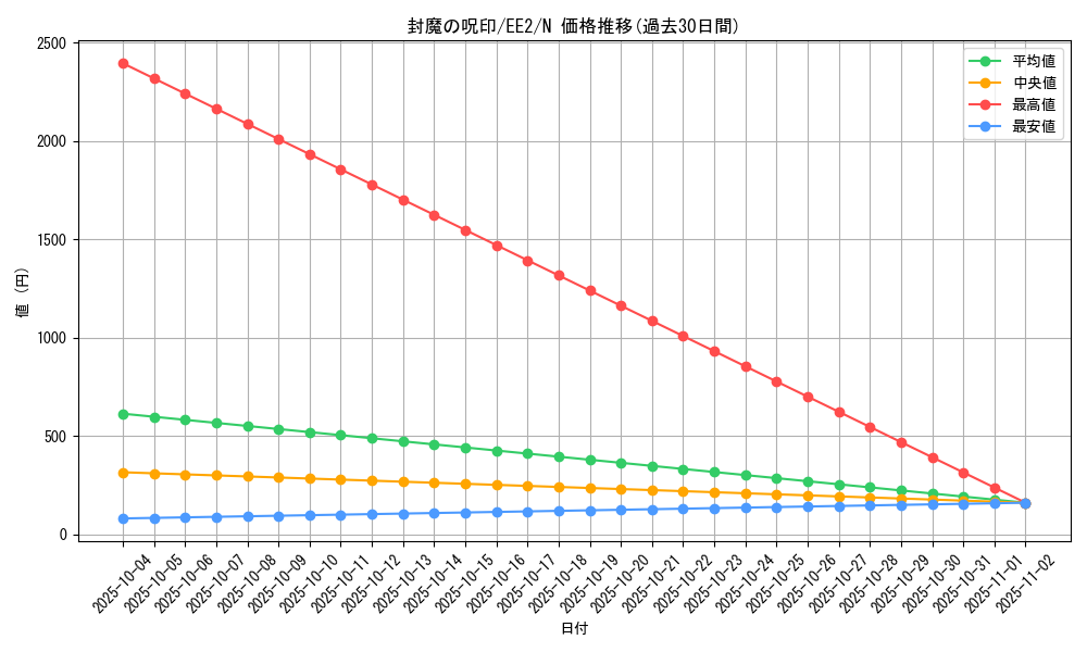 card_11995_series_28978_rarity_1_graph