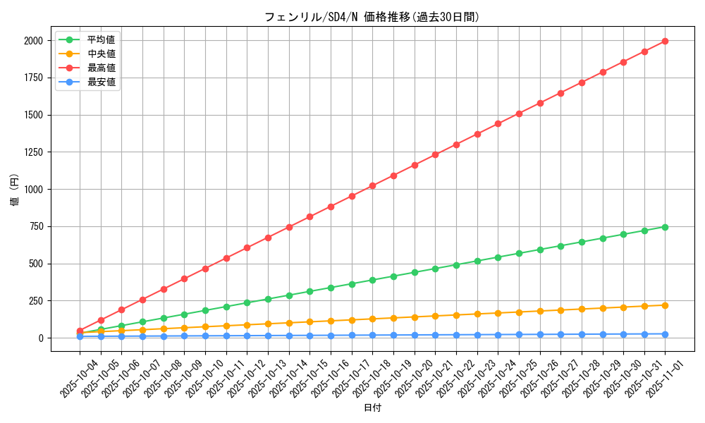 card_11996_series_27778_rarity_1_graph