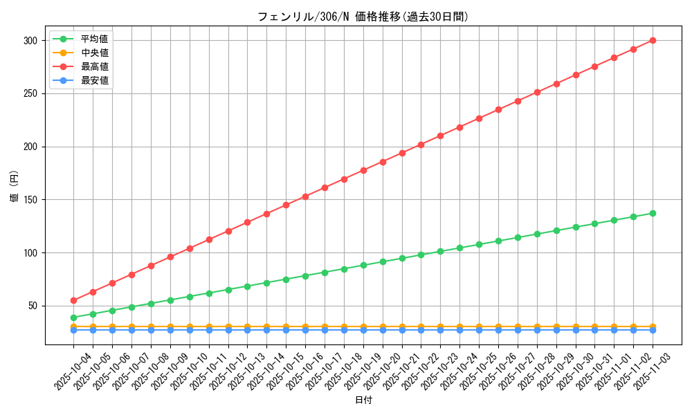 card_11996_series_29699_rarity_1_graph