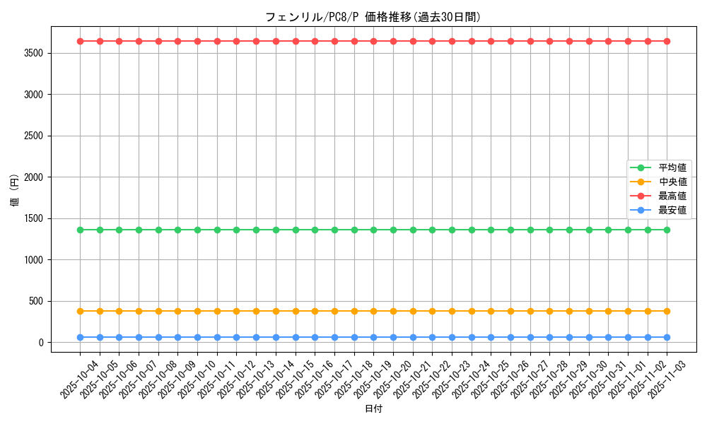 card_11996_series_29856_rarity_2_graph