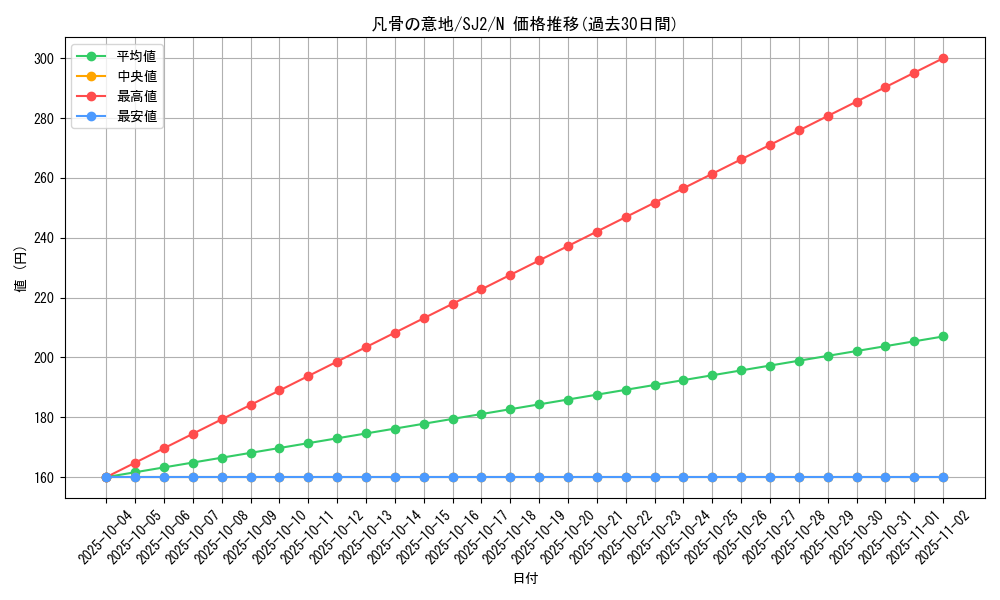 card_11998_series_29423_rarity_1_graph