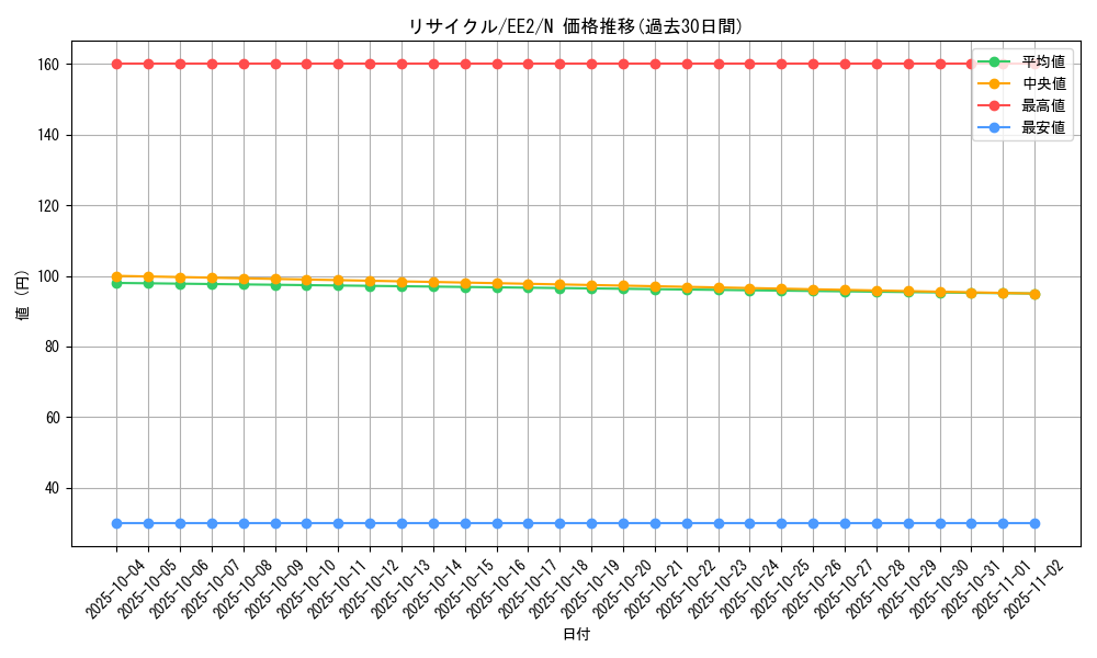 card_12001_series_28978_rarity_1_graph