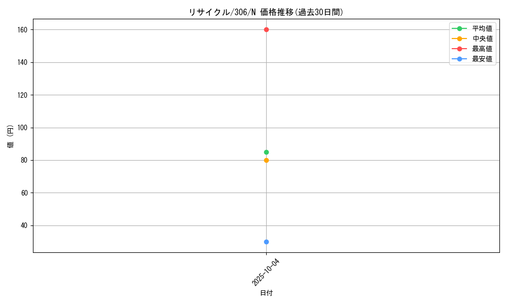 card_12001_series_29699_rarity_1_graph